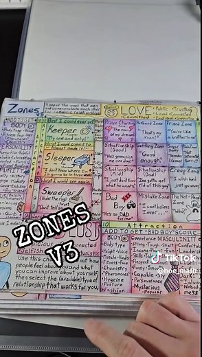 #hoe_math #zones #dating #relationship