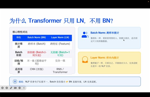 面试官问疯了，大白话讲透Layer Normalization，看完这篇你就懂了