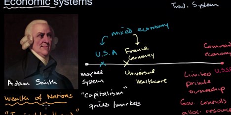 Mixed market and U.S. economy