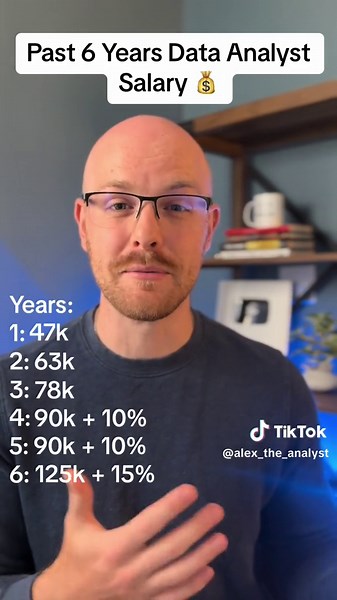 #DataAnalystSalary #DataJobs | Data Analyst