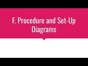 EXPERIMENTAL DESIGN—F. Procedure and Set-Up Diagrams