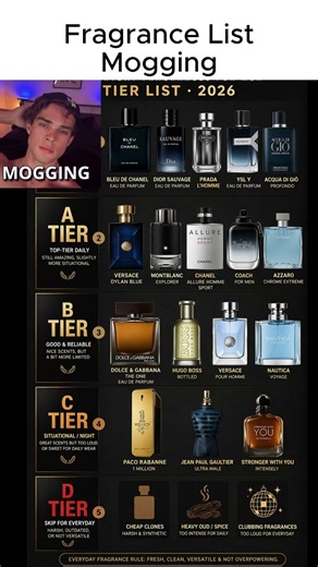 Fragrance Tier List Clav #cologne #tierlist #fragrance