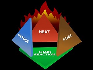 Basic Training| What's Fire Triangle and Fire Tetrahedron | Episode 2