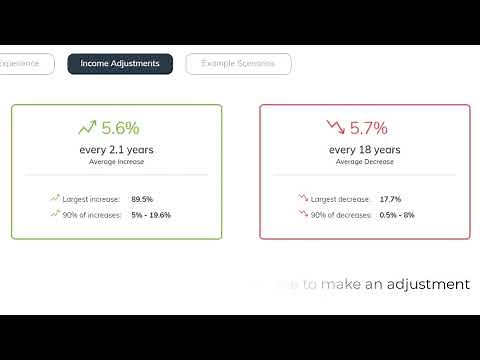 Income Lab - Dynamic Retirement Planning Demo