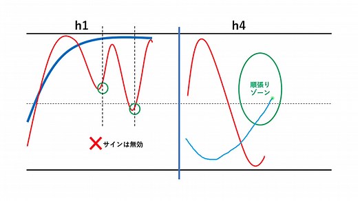 RCI 完全マスター Vol02