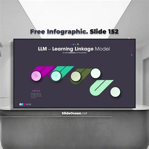 152. Animated Infographic Slides 152 - LLM – Learning Linkage Model #powerpoint