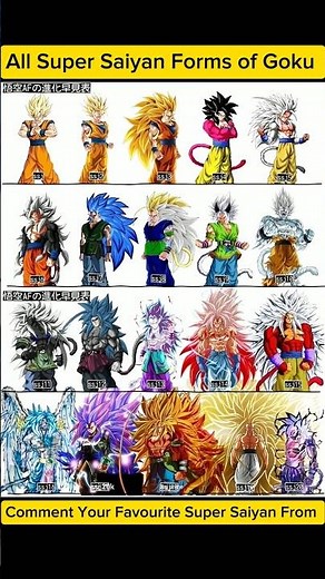 All Super Saiyan Forms of Goku