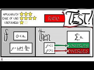 Calculus Chapter 5 Lecture 52 Convergence Tests 2