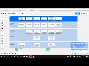Service blueprint ux research & design