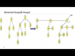 Binomial Heap