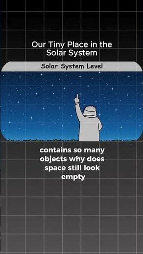 Our Tiny Place in the Solar System