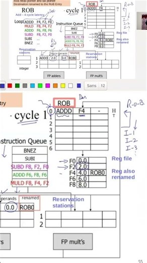 Reorder buffer in superscalar processors #placement #digitallogic #engineering