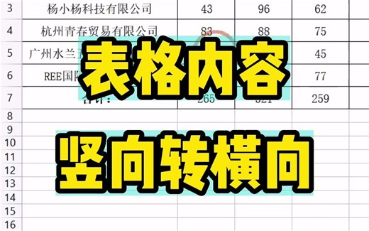 表格内容是竖向的，如何粘贴为横向的呢？千万别直接复制粘贴哦！