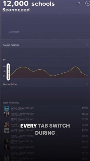 Duolingo Snitch? Teachers Get Your Translate History