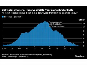 Bolivia's Boom Has Turned to Bust, Fueling an Unlikely Presidential Comeback Bid