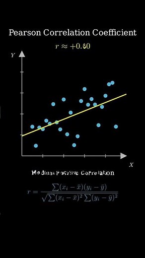 correlation