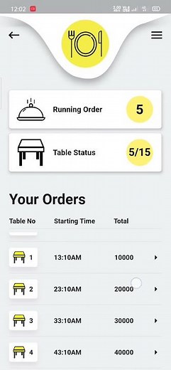 Restaurant Management System #flutter