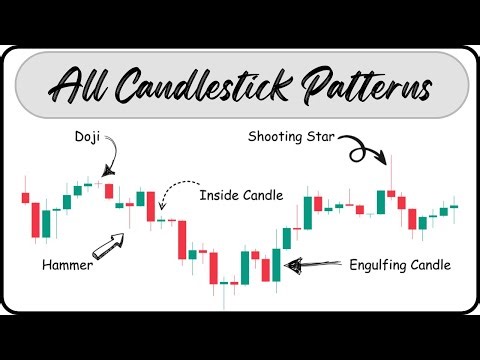 All Candlestick Patterns in Hindi | How to Trade Candlestick Patterns | #live #candlesticks