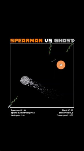 Spearman VS Ghost Simulation