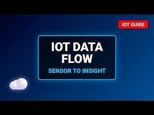 IoT Data Flow: From Sensor to Insight (Beginner's Guide)