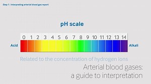 4.6K views · 39 reactions | Gain practical tips on a systematic,...