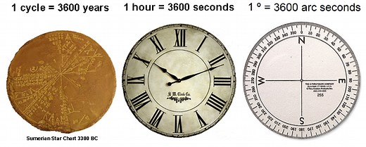 3600: Proof in the Numbers