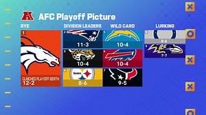 What do you make of what remains in the AFC playoff picture? | 'GMFB'