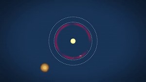 Thursday, June 30th, was International Asteroid Day! Asteroid Day is a UN-sanctioned global awareness campaign to inspire, engage and educate the public about asteroids opportunities and risks. LabXchange.org features a variety of asteroid and space-related learning content! You can learn about asteroids, planets, and the rest of outer space with collaborators like Science ABC, MinuteEarth, MeriSTEM, HarvardX, and many more. | LabXchange