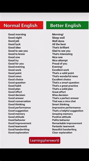 Normal English vs Better English 🔥 | Speak Smarter & Sound Confident