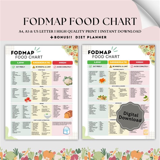 Fodmap IBS Food List and Low Fodmap Treats, Food Chart Nutrition Guide for IBS Meal Plan and Gut Health, Gluten Free Diet Meal Prep Grocery - Etsy