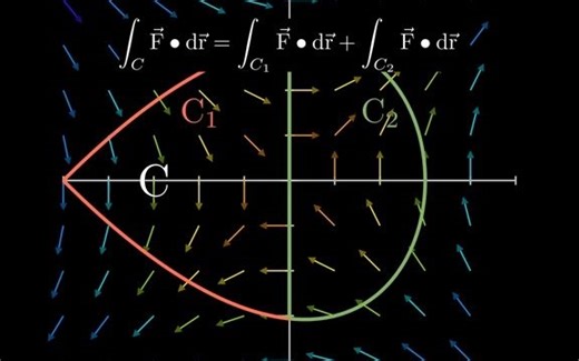 6.1. Green s Theorem, explained visually