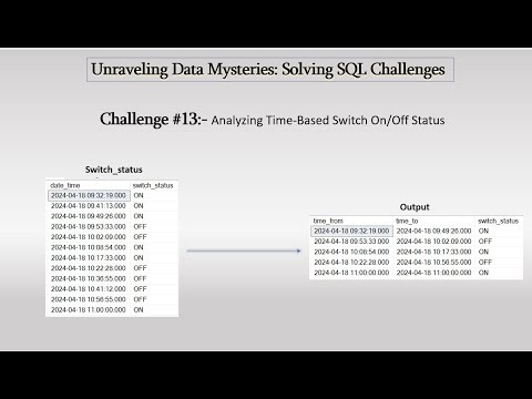 SQL Challenges #13: Analyzing Time-Based Switch On/Off Status.