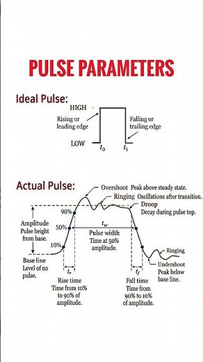 Pulse waveform parameter and their meanings