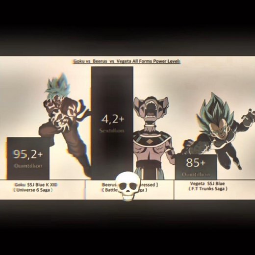 Ultimate Power Level Comparison: Goku, Vegeta, and Beerus All Forms