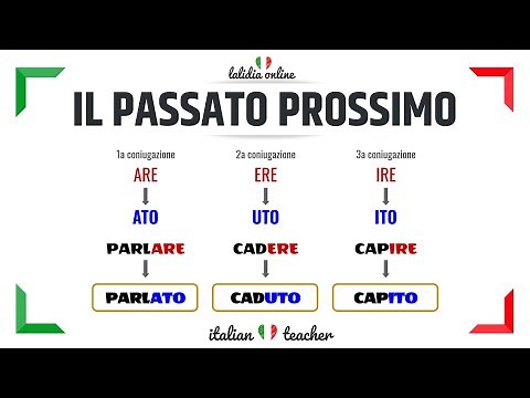 PASSATO PROSSIMO (+Easy exercises) - VERBS - Italian for Beginners