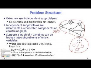 CMPS 403 | Artificial Intelligence | F20 | Session 3-(IV) | CSP (Structure)
