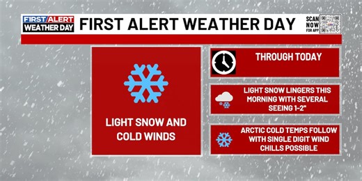 WYMT First Alert Forecast Morning Addition - December 1st