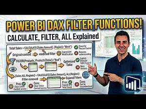Power BI DAX Filter Functions | CALCULATE, FILTER, ALL Explained