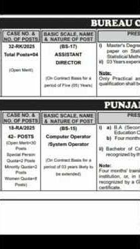 🔥 Latest PPSC Punjab Police Jobs 2025 – Vacancy | Apply Online Now! | Learn with Gul