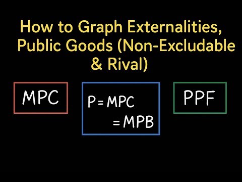 How to Graph Externalities, Public Goods (Non-Excludable & Rival) with MPC, MPB, and PPF