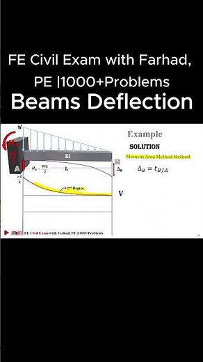 Beams Deflection #fecivilexam #Structural Analysis