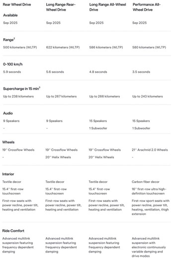 This is the new Tesla Model Y Performance, available now in Europe