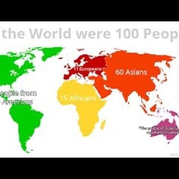 World explained with 100 people || World Were 100 People ||