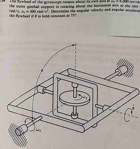 The flywheel of the gyroscope rotates about its own axis at \om... | Filo