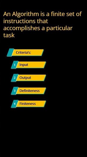 1. What is an Algorithm #Shorts #algorithm #datastructures