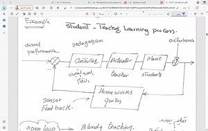Ch.1.1 introduction to control system