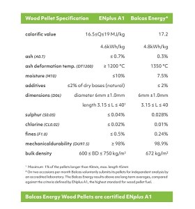 Bulk Wood Pellets - Buy Online Now - Balcas Energy Wood Pellet