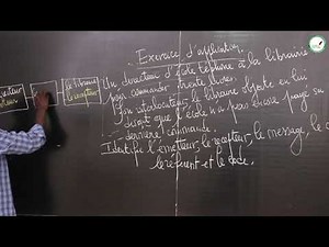 Exercices - Sixième - Français : La Communication / M. NGOM