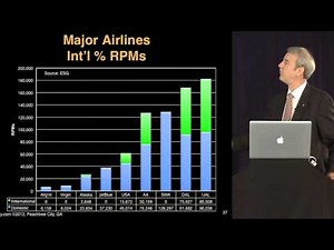 The Airline Pilot - Eagle Jet International Flight School