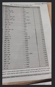 Table : The Standard Electrode Potentials at 298 \mathrm{~K}Re... | Filo
